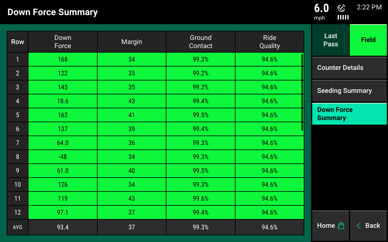 Down force summary screencap