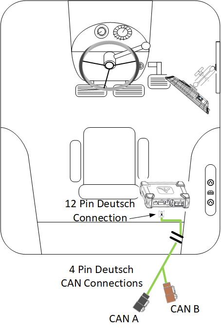 Diagram showing Deutsch connections plugged into the back of the DBM