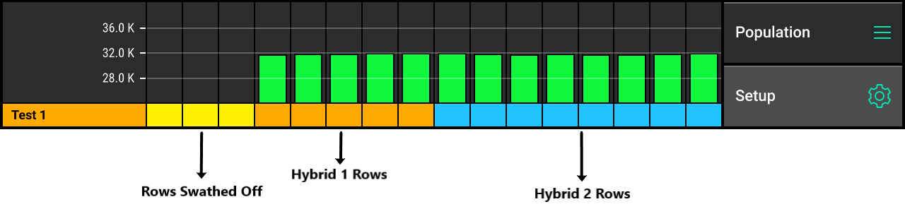 Screen showing rows swathed off